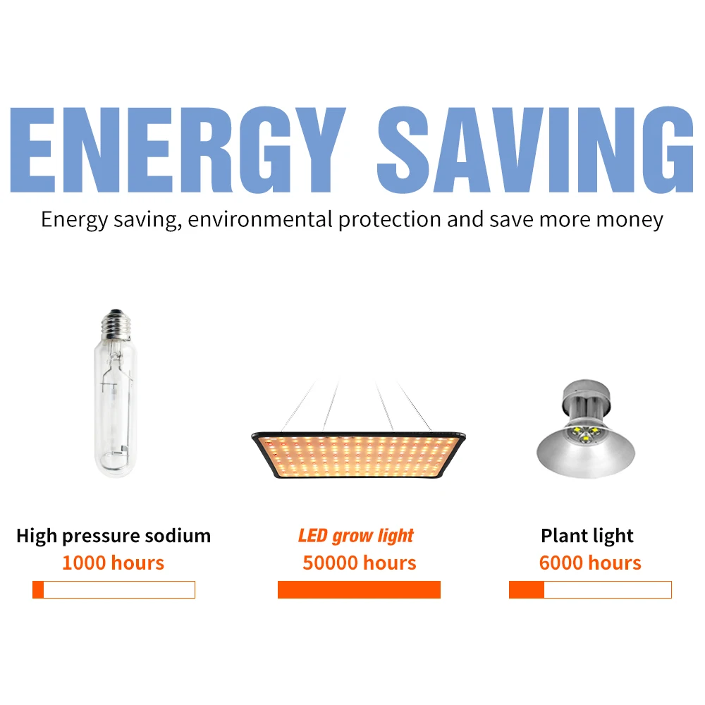 LED Plant Grow Light Full Spectrum Quantum Board Phytolamp Indoor Hydroponics serra tenda Grow Box lampada per la coltivazione di fiori