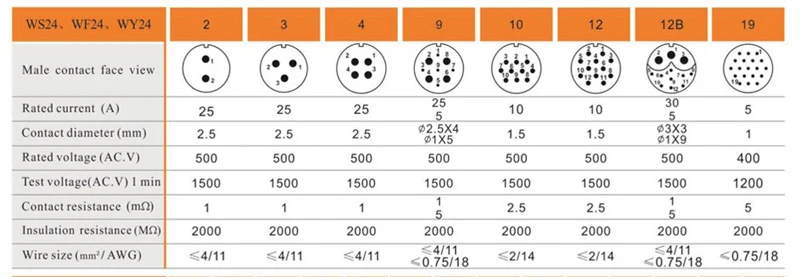 Original Weipu WS24 Stecker 2 3 4 9 10 12 19 Pin Weibliche TP Metall Schlauch Kabel Stecker Männlichen Z ZM ZG Platz Flansch Hinten Montieren Socke – Detail 5