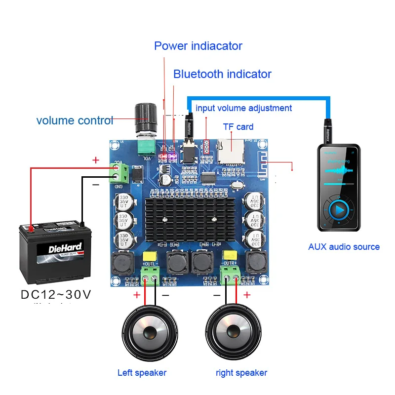 Sounderlink XH-A105 Bluetooth 5.0 digital amplifier TDA7498 board 2x100W Stereo Audio AMP Module TF Card AUX car HiFi