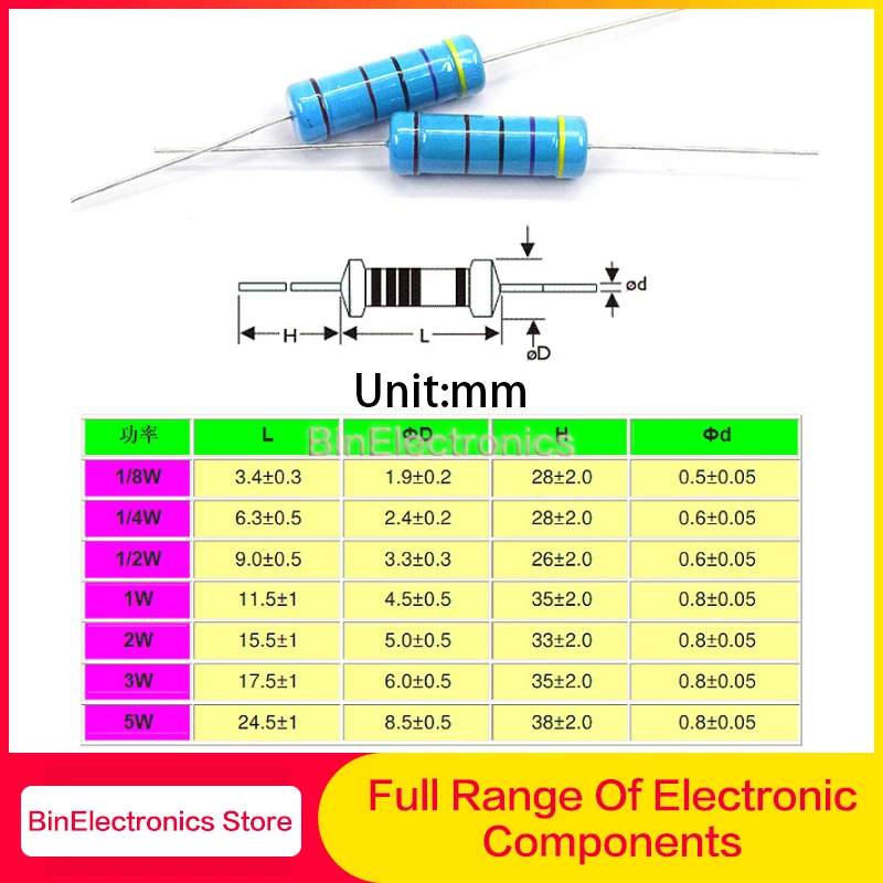 Resistor de película metálica de cinco anillos, resistencia de potencia de 1/6W, 1/8W, 0.125W, 0,1 ~ 1M, 3,3, 4,7, 10R, 47, 100, 220, 360, 470, 1K, 2,2 K, 10K, 22K, 4,7 K, 100 lámpara