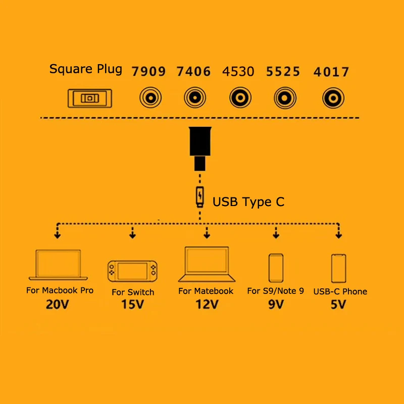 Usb Type C Converter Power Adapter Male Dc Jack Plug to 5.5*2.1 4.0*1.7 7.4*5.0 4.5*3.0mm Female 65W Adapter