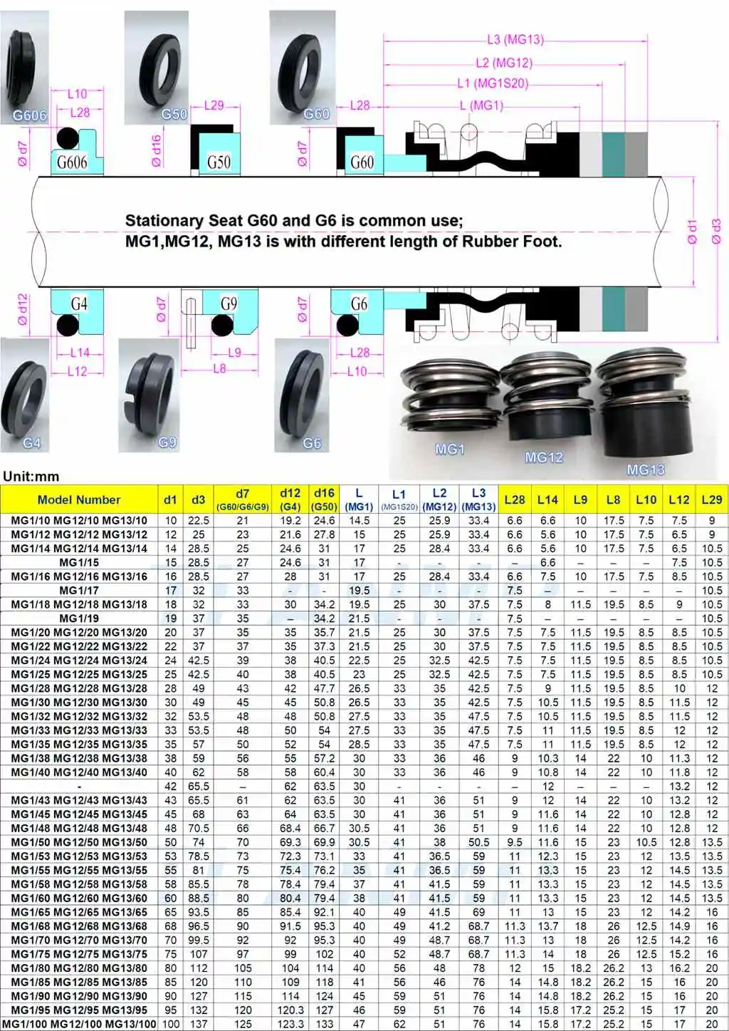 Inner Diameter 28/30/32/33/35/38/40/43/45/48/50mm SIC/Carbon Ring Mechanical Seal Shaft Seal Water Seal For Water Pump MG13