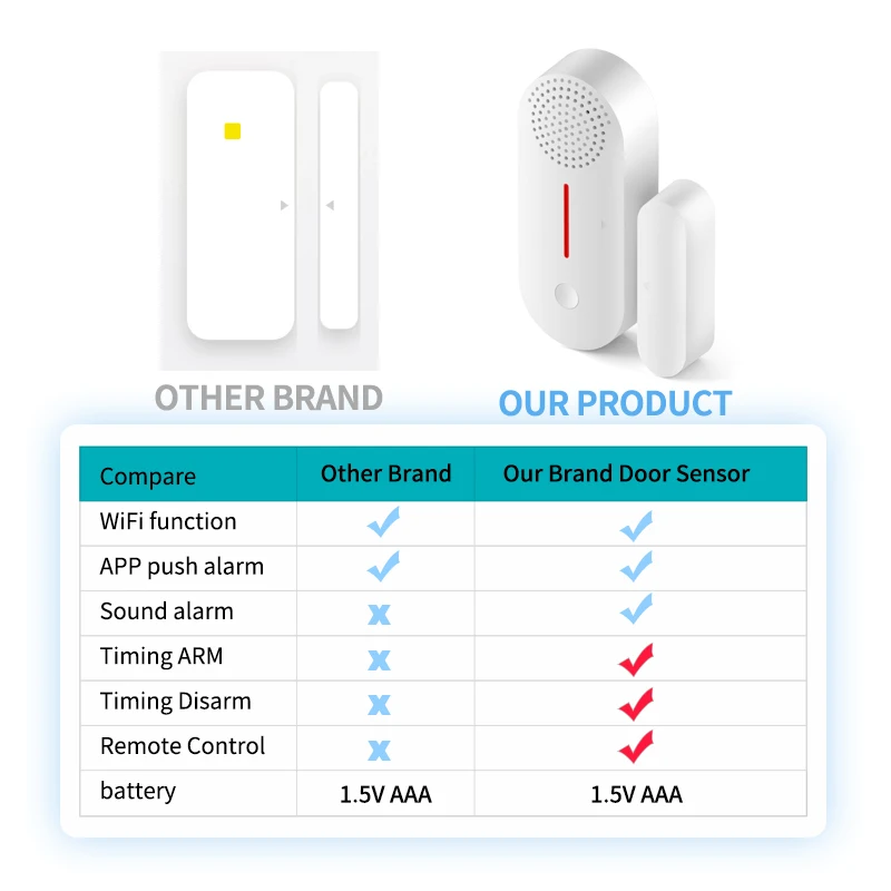 Sensore per porte e finestre WiFi Allarme di sicurezza WiFi Rilevatori di porte aperte e chiuse Suono 0-100dB APP Controllo remoto Braccio di