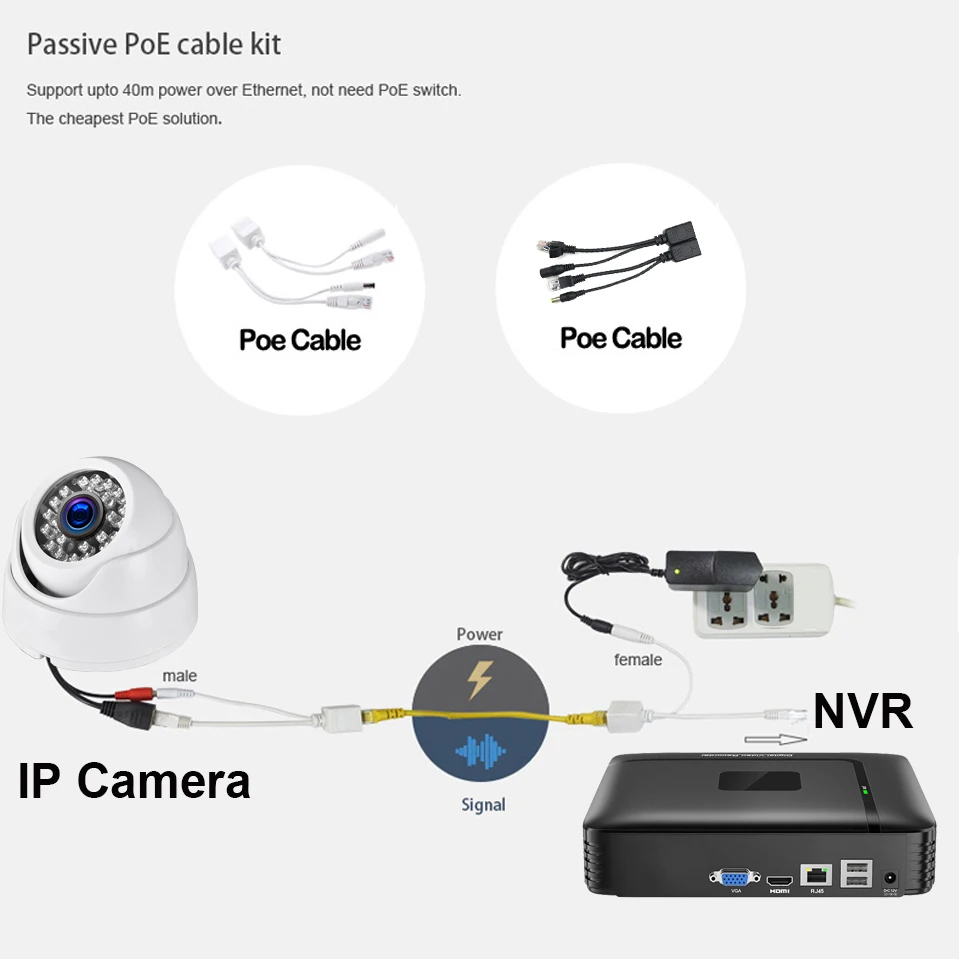 HKBTM POE 케이블 이더넷 어댑터 케이블, 수동 전원 분배기, RJ45 인젝터 전원 공급 장치 모듈, IP 카메라용, 12-48V