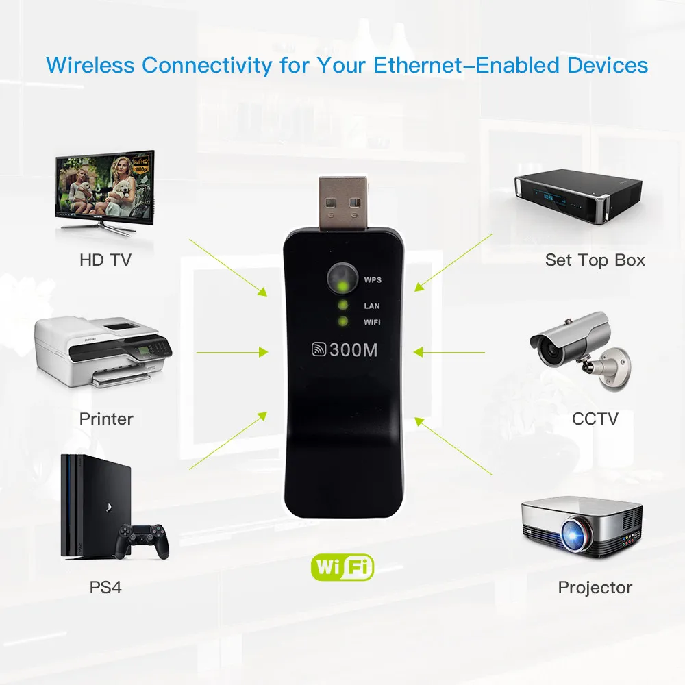 Adaptador Wifi Universal para televisor inteligente, repetidor de puente de red Ethernet, puerto de RJ-45, USB inalámbrico, 300Mbps