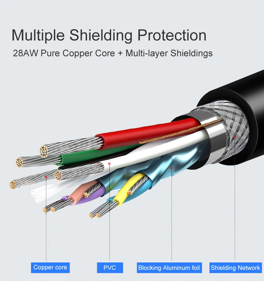 SAMZHE USB 2,0 Print Kabel USB 2,0 Typ A Stecker Auf B Stecker Sync Daten Scanner Kabel für HP Canon epson Drucker – Detail 5