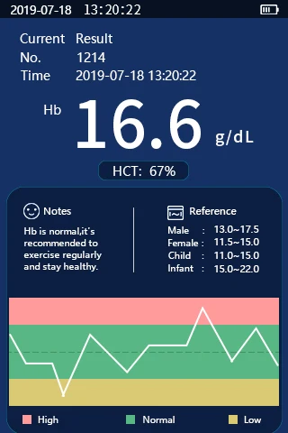 Optics Household POCT Hemoglobin Analyzer Meter whit 50pc Test Strips and Lancets HCT Ratio Anemia Detection Kit for Adult Kid