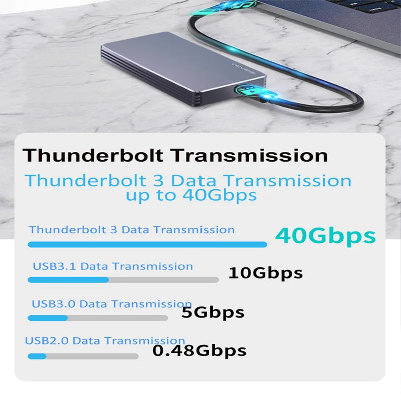 Thunderbolt 3 Cable 40Gbps 100W 5A/20V PD Fast Charging USB C To C Display Port Support 5K UHD For MacBook Pro Air Dell Charger