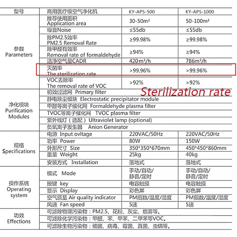 Kinyo KY-APS-500 Commercial Medical Grade Air Purifier For Bank hall,high range office,The government reception hall,casino room