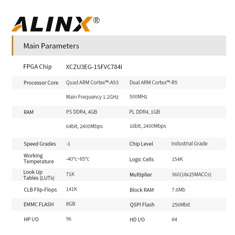 ALINX SoM ACU2CG ACU3EG: Xilinx Zynq UltraScale+ MPSOC AI XCZU3EG ZU2CG SoM System on Module