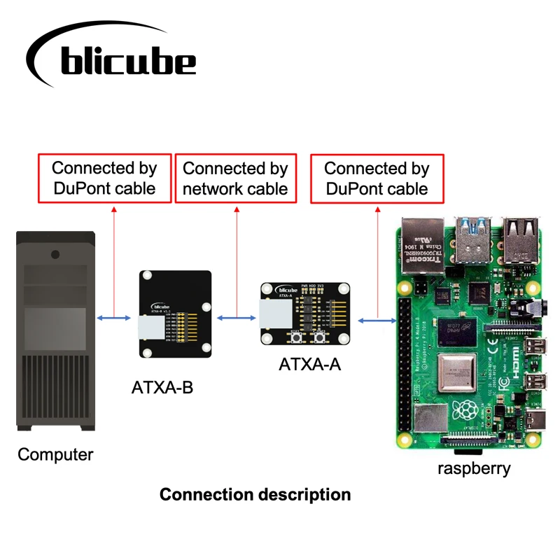 Imagem -04 - Placa Adaptadora Atx para Blikvm e Pikvm Kvm sobre ip Raspberry pi Hdmi Csi