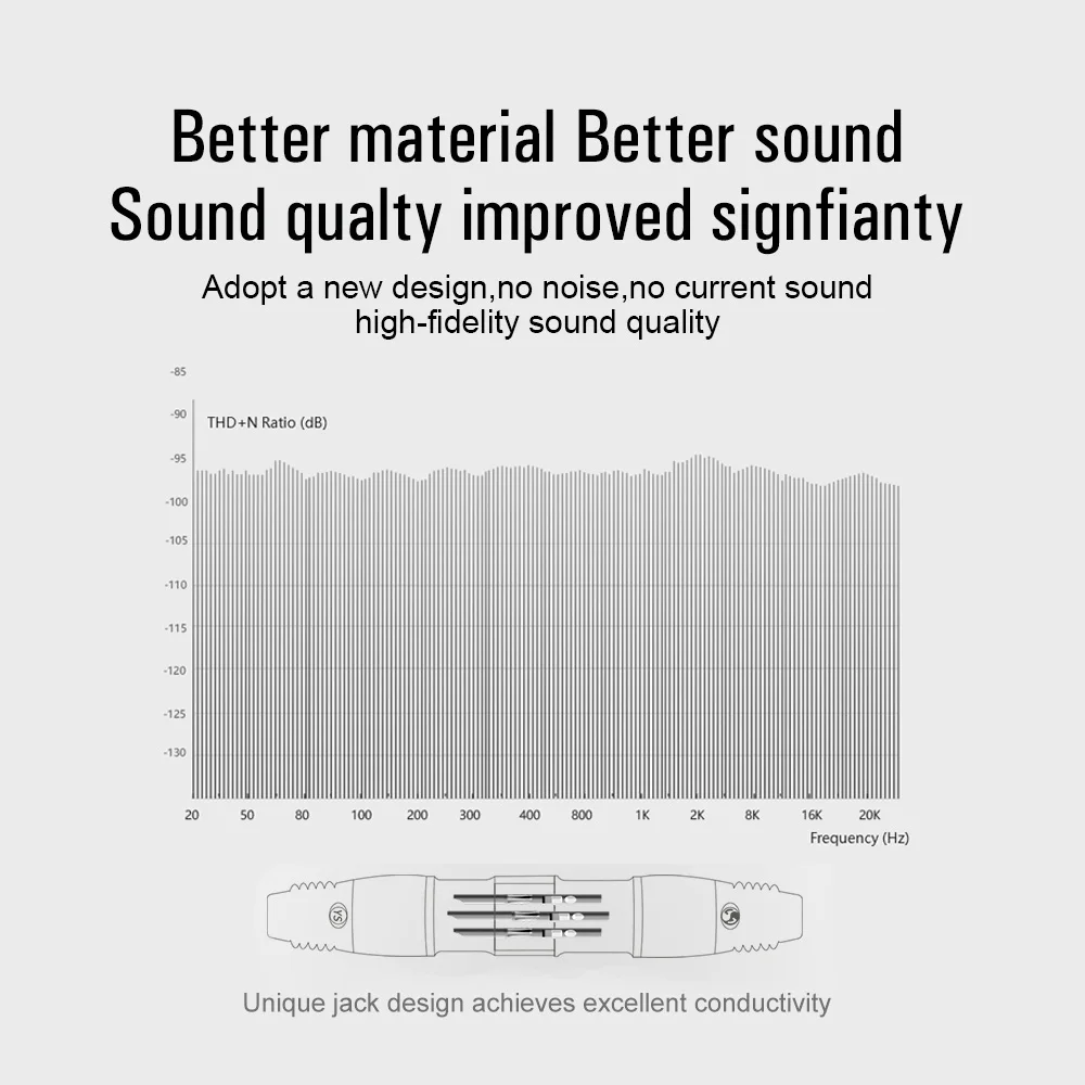 LONGON XLR to XLR Microphone Cable Male to Female 2M 5M 10M Balanced XLR 3Pin Nylon Braided for Audio Mixer Amplifiers  2 Pack