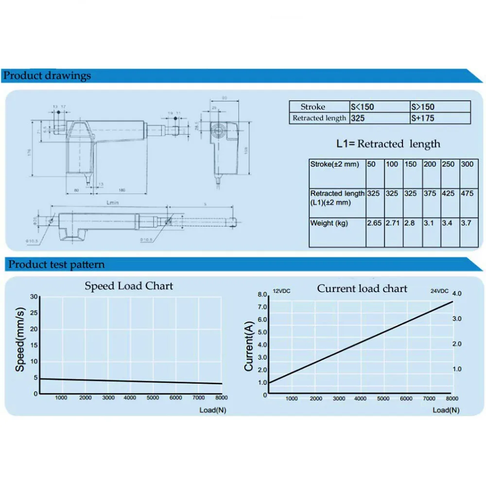 25mm-100mm Stroke 24V DC Max Thrust 8000N Load 800kg Electric Linear Actuator For Access Control System or Nursing Bed