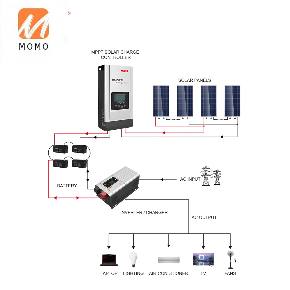 MUST PC1800F Series 80A mppt solar charge controller