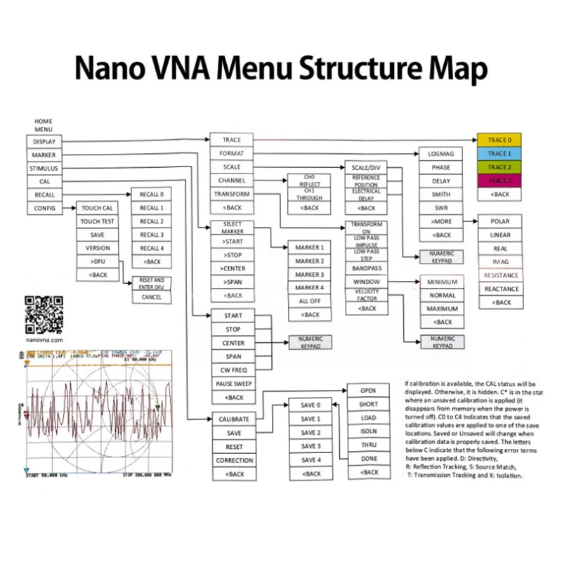 1.5ghz 4 Polegada vector grande tela analisador de rede nano VNA-H4 antena de ondas curtas