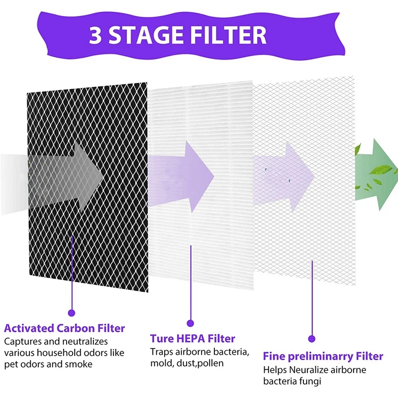 HEPA Filter Replacement for Medify MA-25 Air Purifier 2-Pack 3 in 1 Filtration True HEPA H13 Filter Pre-Filter