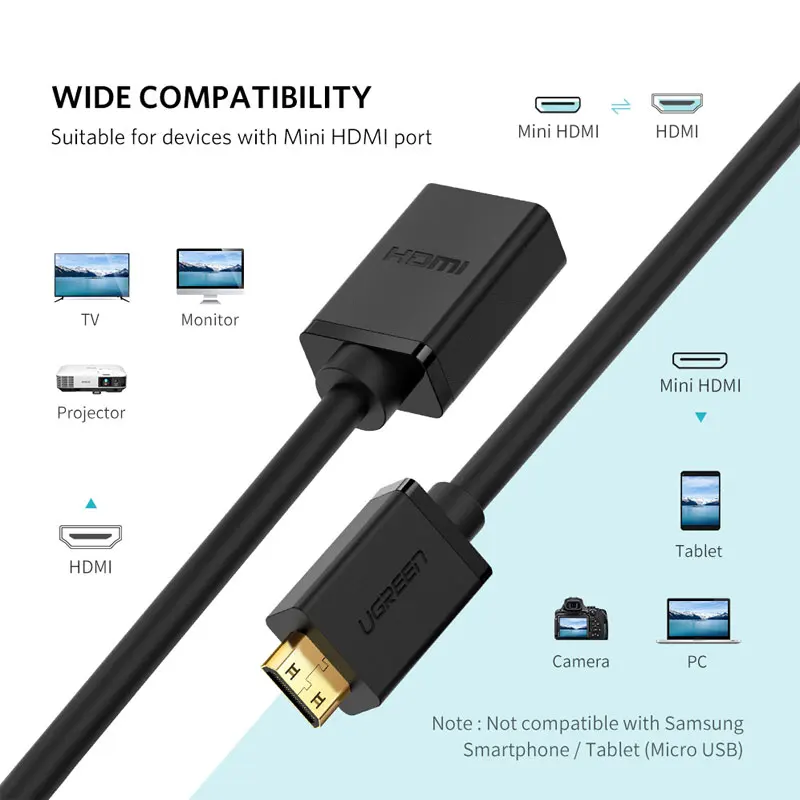 UGREEN Mini HDMI Cable to HDM Adapter Male to Femal Mini HDMI Cable Adapter 4K for Raspberry Pi ZeroW Camcorder Laptop Mini HDMI