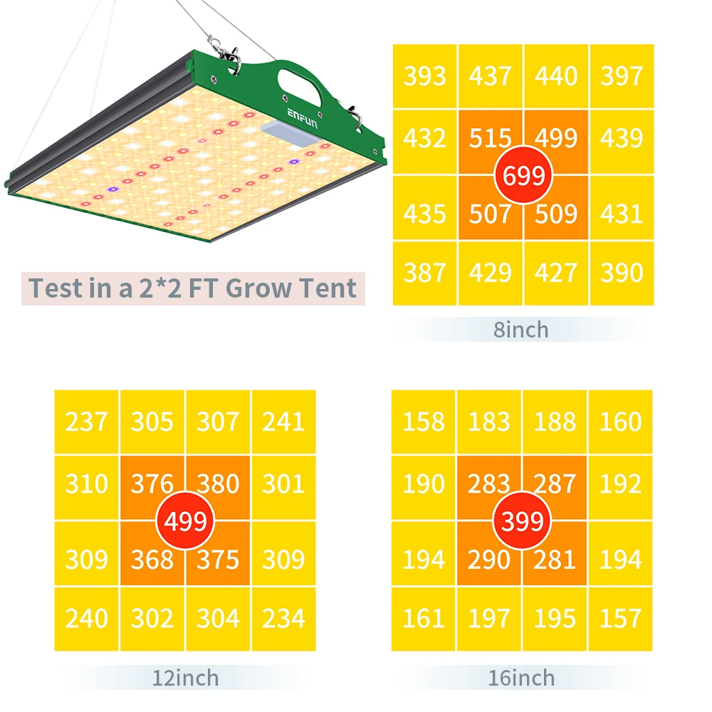 Lampu Grow LED แบบ XL1000กันน้ำสำหรับพืชในร่มแผงควบคุมแบบดอกเดซี่สามารถหรี่แสงได้1000W/500W