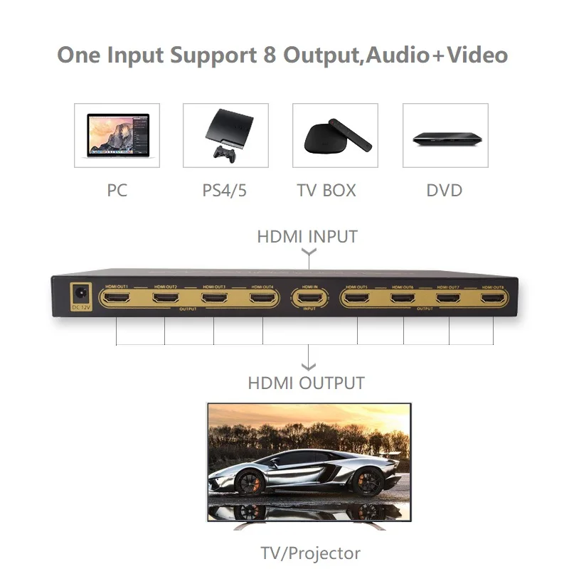 HDMI-compatible Splitter 4K@60Hz 1x8 HDCP2.2 HD-MI2.0 UHD HDR 10 HDMI 1 In 8 Out Splitter Dolby Vision Scaler Down Cascade