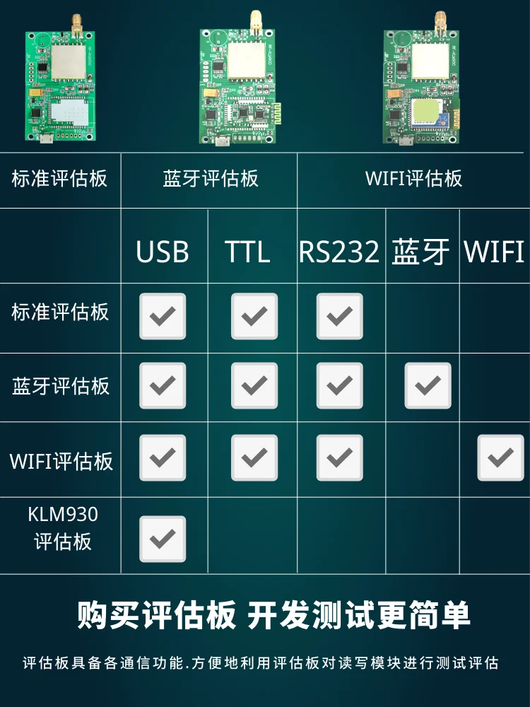 Klm900 Uhf lettore di schede RFID modulo lettore Uhf etichetta elettronica lettore di schede USB Bluetooth passivo