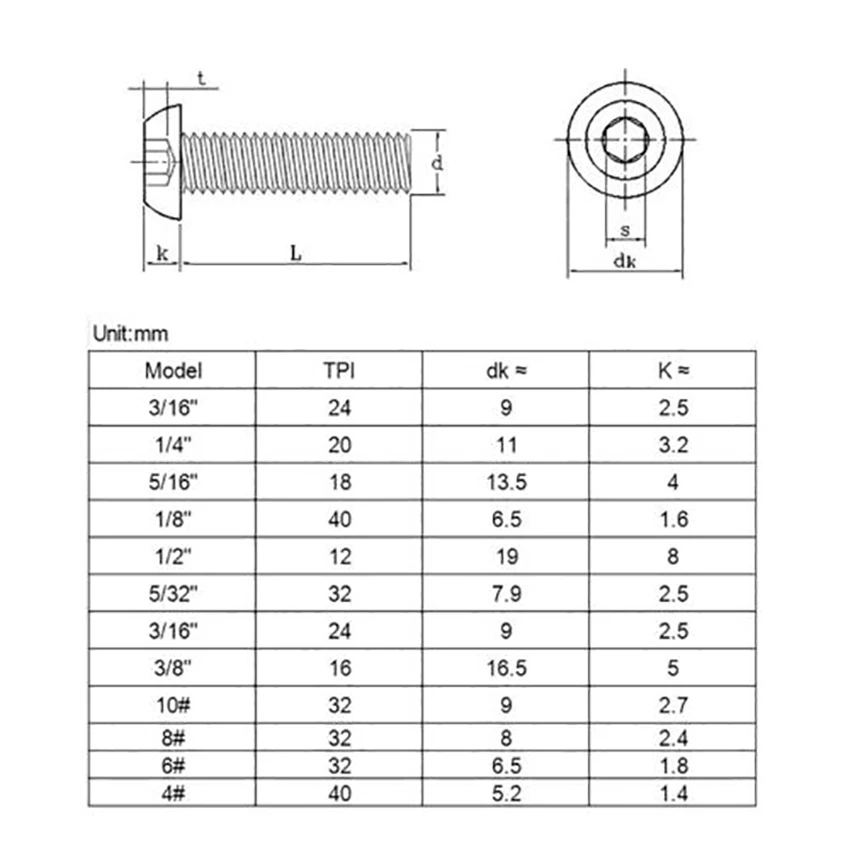 3Pcs BSW 1/4-20  3/8-16 Black Zinc Button Head Hex Socket Screws Allen Bolts High Tensile Grade 10.9