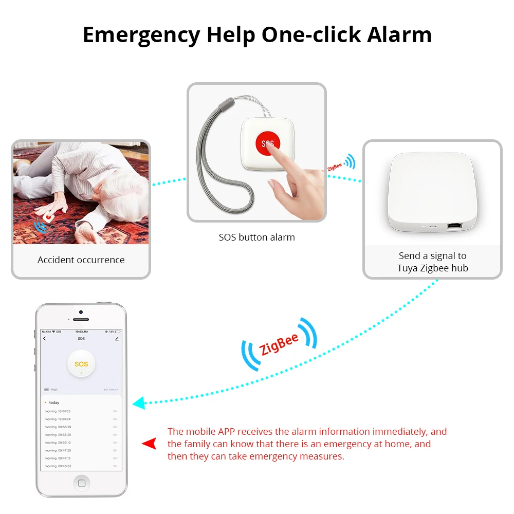 Zemismart Smart SOS Button Alarm Waterproof Emergency Help Alarm Switch Tuya App Remote Control Work with Tuya Zigbee Hub