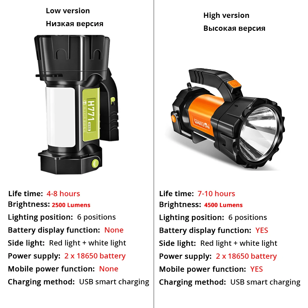 Super bright LED Searchlight Flashlight With side light 6 lighting modes Powered by 18650 battery For outdoor camping