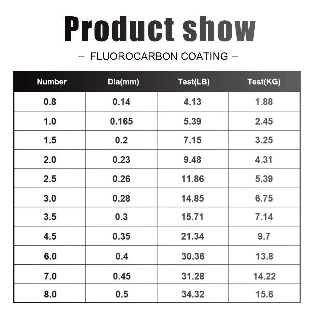 Línea de pesca con revestimiento de fluorocarbono, 300m, 500m, 4,13 LB-34,32 lb, línea líder de fibra de carbono, línea de hundimiento de alambre de