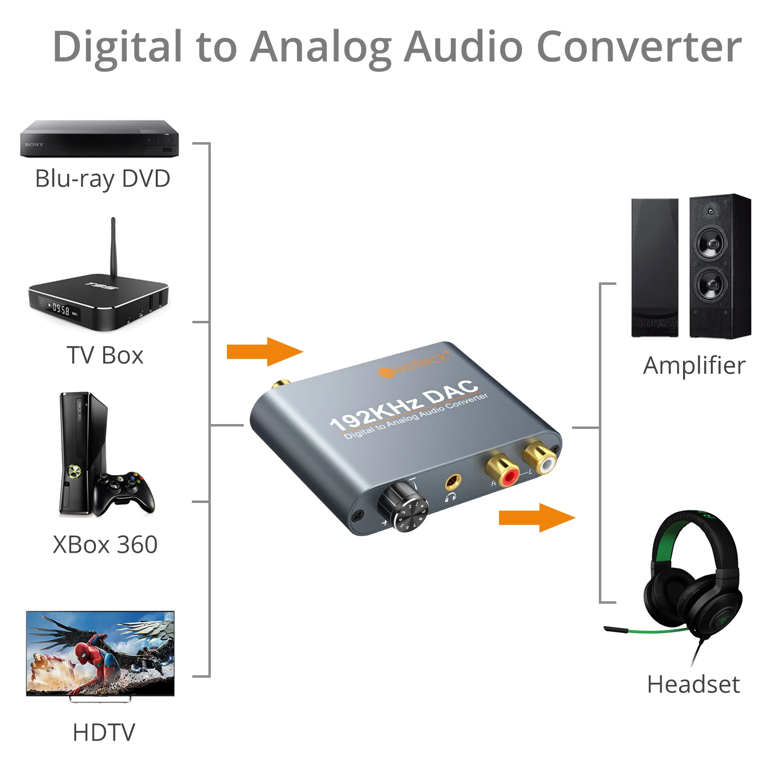 Neoteck alluminio nero grigio convertitore DAC adattatore digitale/analogico Toslink ottico coassiale a Stereo L/R RCA 3.5mm Jack DAC