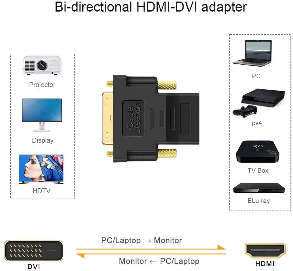 DVI to HDMI Adapter,2-Pack Bi-Directional DVI Male to HDMI Female Converter,Support 1080P,3D for PS3,PS4,TV Box,Blu-ray,HDTV