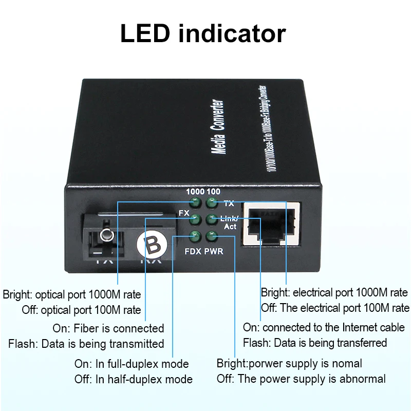 20 40KM Gigabit Media Converter Fiber Optic to Rj45 Single Mode Single Fibra Optica Ethernet Switch Transceiver 10/100/1000M SM