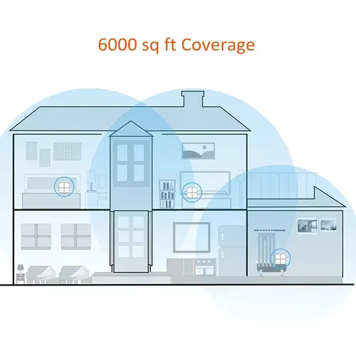 Imagen 2 del producto Tenda MW6 Mesh-enrutador Gigabit inalámbrico 11AC, banda Dual, 2,4G/5.0GHz, sistema de cobertura Wifi para toda la casa, repetidor de puente de largo alcance