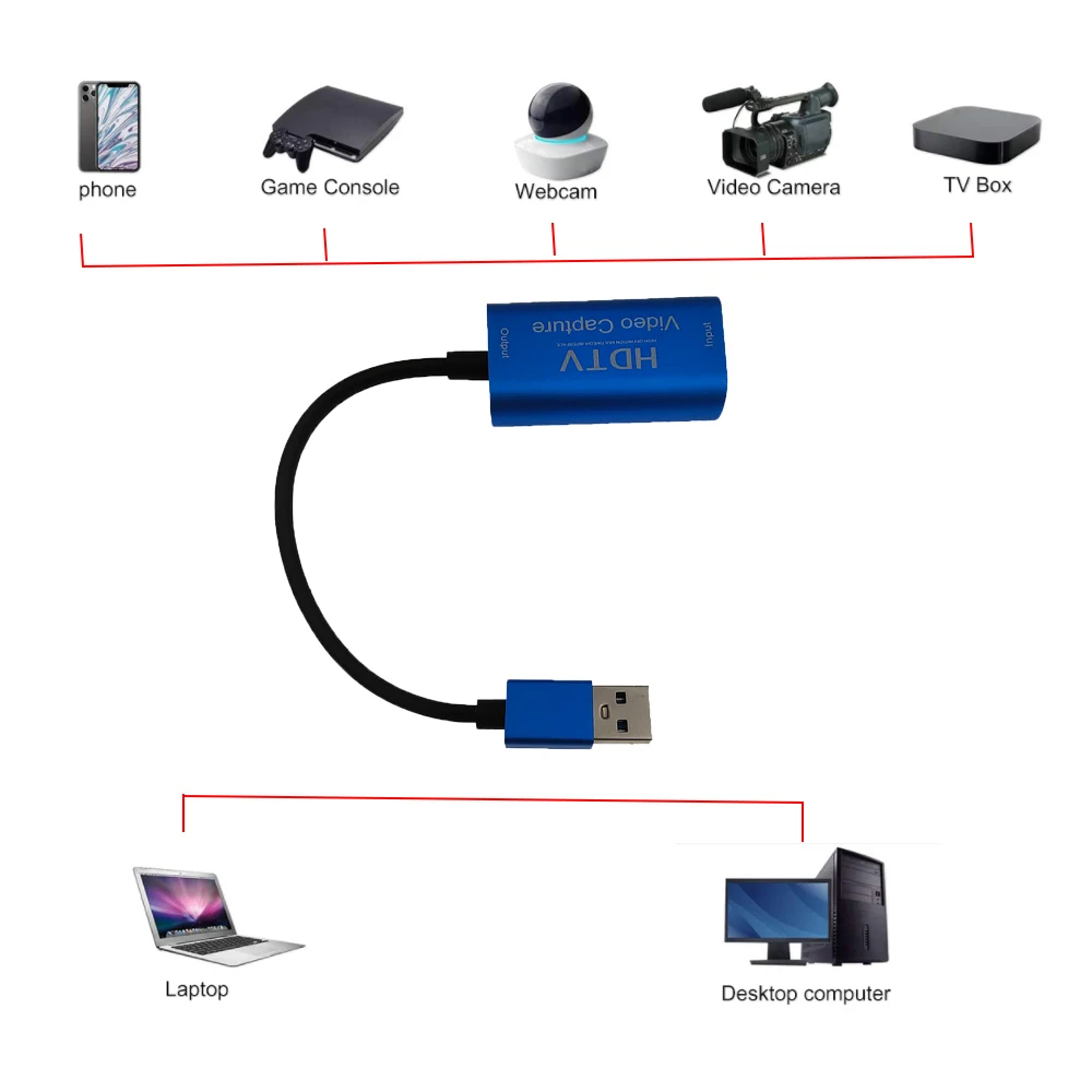 HDMI USB Video Capture Card HD 1080P HDMI Video Capture สำหรับบันทึกเกมที่ถ่ายทอดสดออกอากาศ