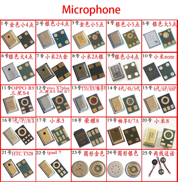 10 szt. Wewnętrzny Mikrofon Głośnik Odbiornik do Huawei Xiaomi iPhone Samsung OPPO VIVO Moto Nokia LG Sony Uniwersalny Nadajnik Mikrofonu