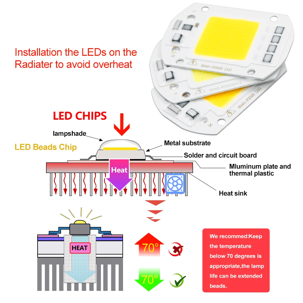 COB LED Lamp CHIP AC220V 110V LED lights 10W 20W 30W 50W COB Chip Hight Brightness Smart IC DIY Flood light Spotlight Floodlight