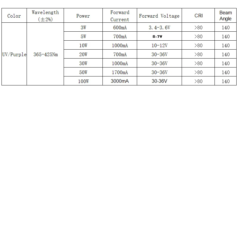 High Power UV Purple LED Chips 3W5W10W20W30W50W100W 365Nm 370Nm 375Nm 385Nm 395Nm 400Nm 405Nm 425nm for COB Ultraviolet Lights