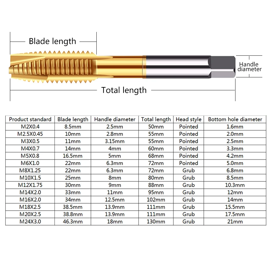 Tap and die CNC Lathe Processing tool Titanium HSS Tool Spiral Tap Lopointed Tap Straight Slot Tap High speed steel Cutting tool