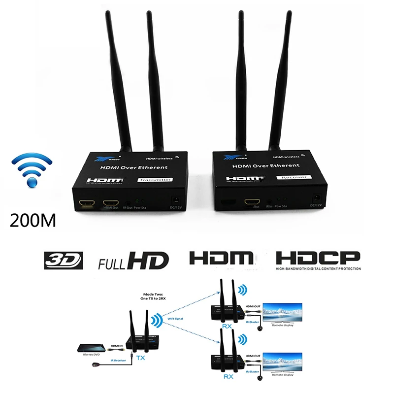 656ft Draadloze WiFi HDMI Extender Zender Ontvanger 2.4G 5GHz 1080P Lokale Loop-out IR Afstandsbediening HDMI Extender PC DVD naar TV