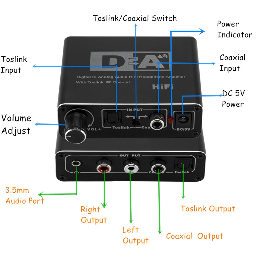 HIFI DAC Amp Digital To Analog Audio Converter Decoder 3.5มม.AUX RCA เครื่องขยายเสียงอะแดปเตอร์ Toslink Optical Coaxial เอาต์พุต DAC 24bit