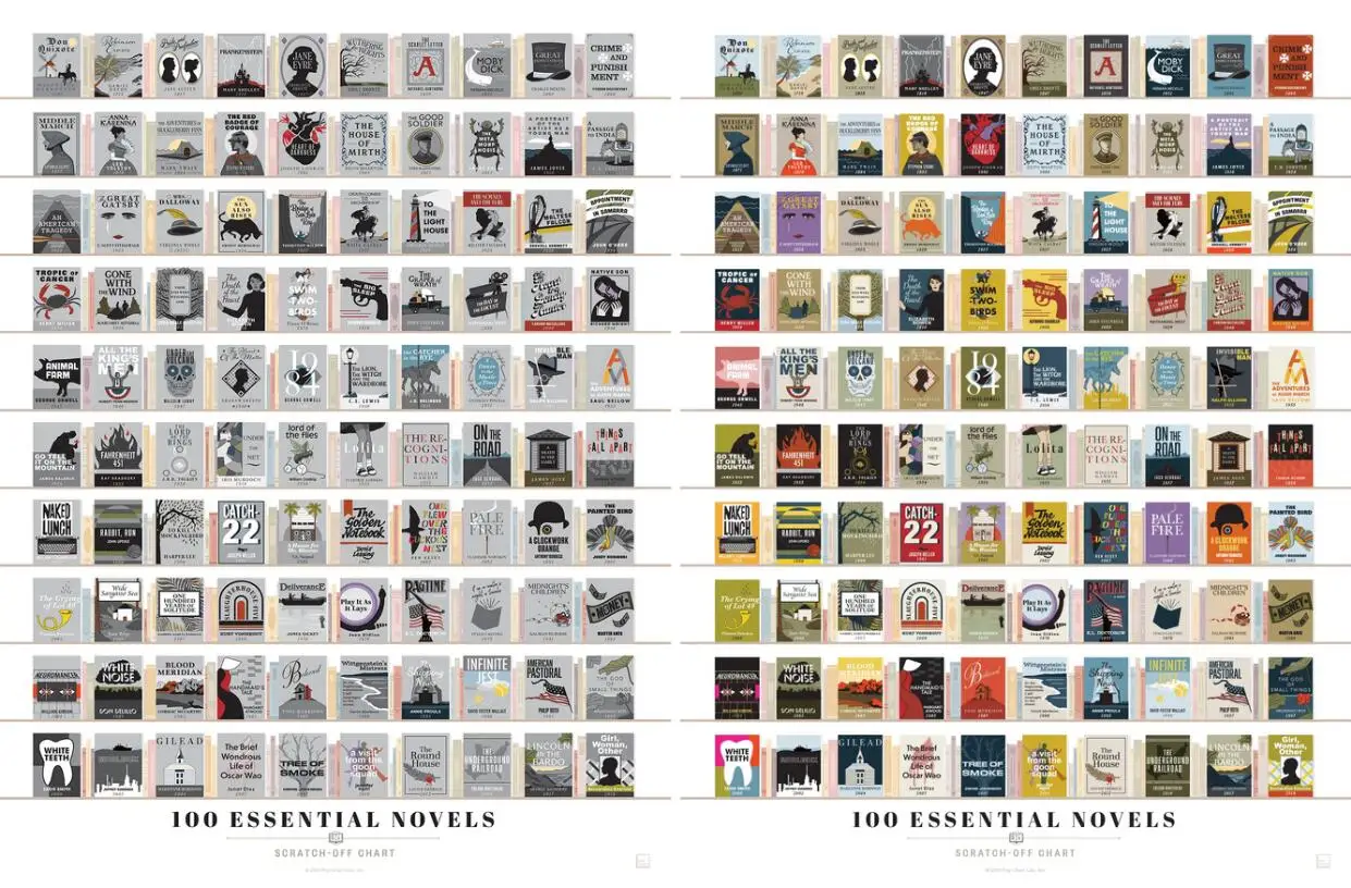 

100 Essential Novels Chart Art Silk Poster Print 24x36inch