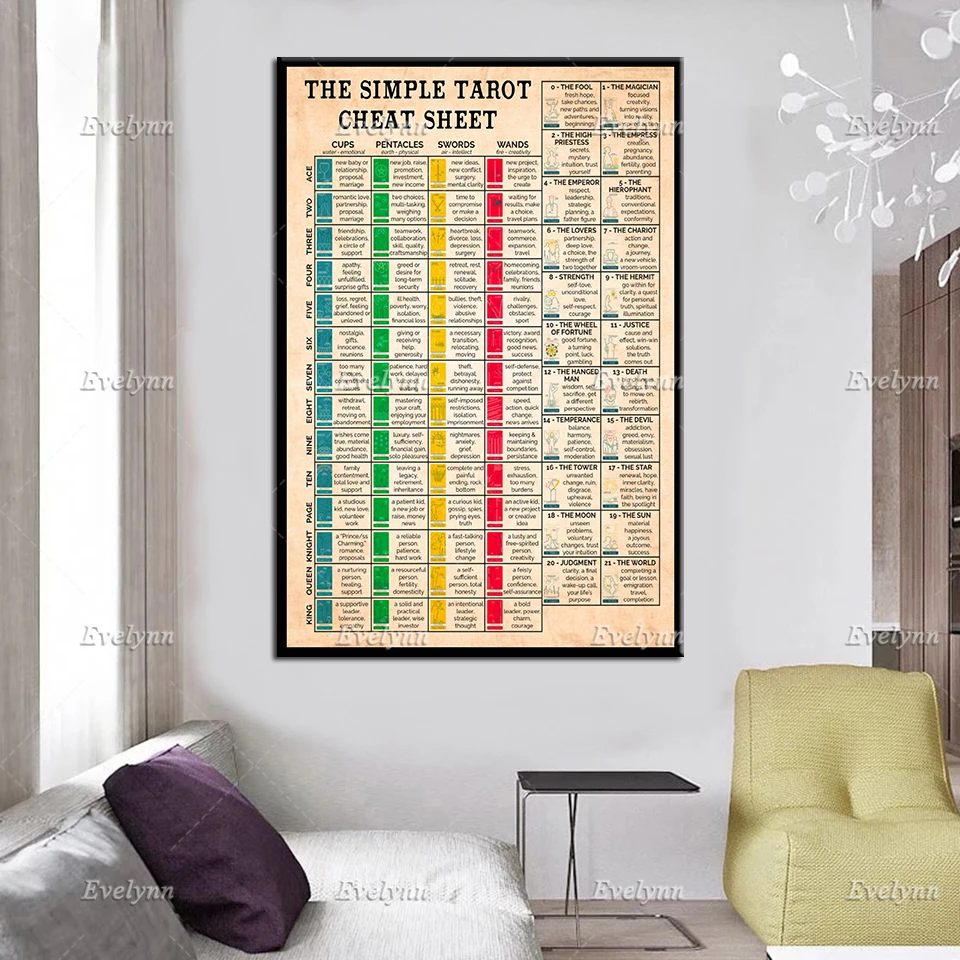 The Simple Tarot Cheat Sheet Poster, Astrology Posters, Tarot Card Art, Tarot Lover Card,Home Decor Canvas Wall Art Prints Gift