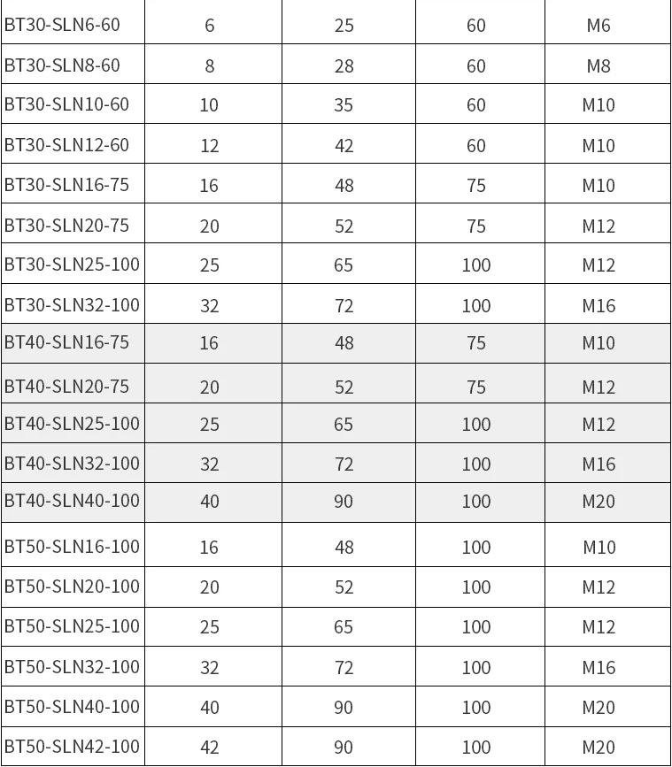 Portaherramientas BT30 BT40 SLN, taladro en U, vástago especial, portaherramientas fijo lateral rápido para fresadora central de mecanizado NC