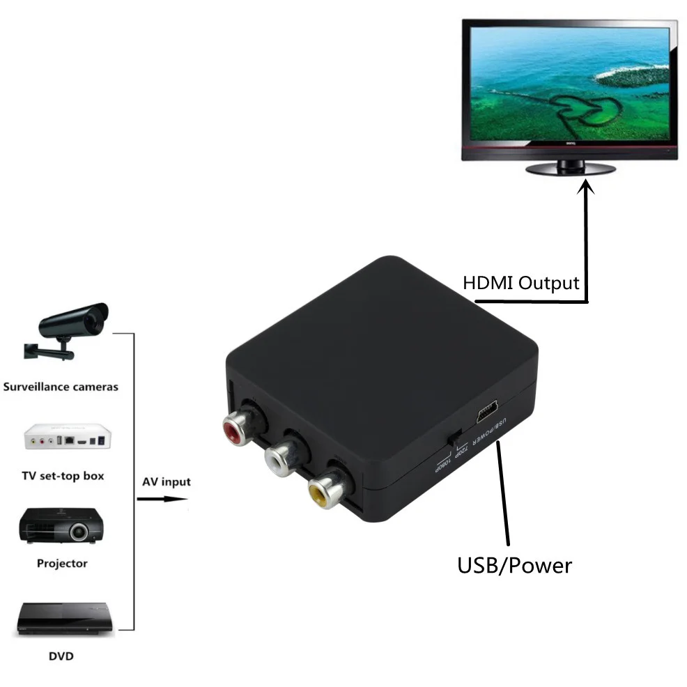 LccKaa 1080P RCA AV Ke Konverter Adaptor Komposit Yang Kompatibel dengan HDMI Adaptor AV2HDMI untuk Proyektor TV PS3 PS4 PC DVD Xbox