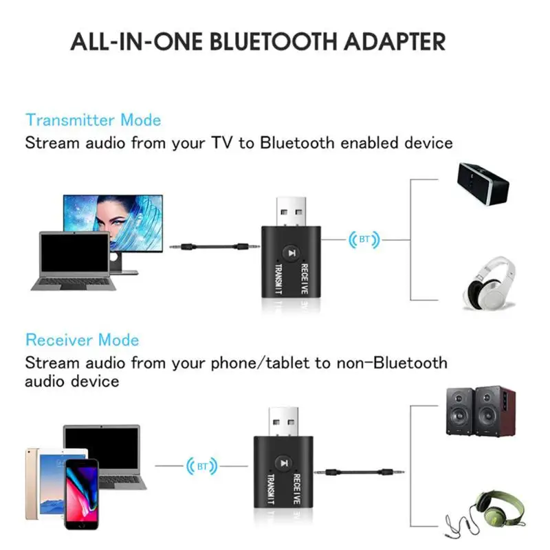 Аудиоприемник VAORLO Bluetooth 5,0, передатчик, разъем 3,5 мм, AUX, USB, стерео, беспроводной адаптер для ТВ, автомобиля, ПК, наушников, BT