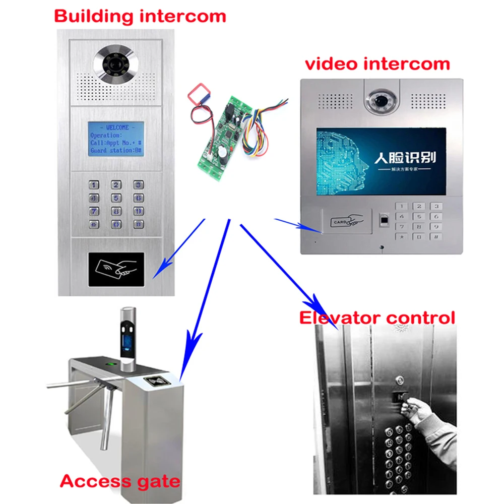 Imagem -02 - Placa de Controle de Acesso para Construção Módulo Leitor Rfid Placa de Controle Embutida Intercomunicador e Portão Elevador 2000 Usuário 125khz dc 912v