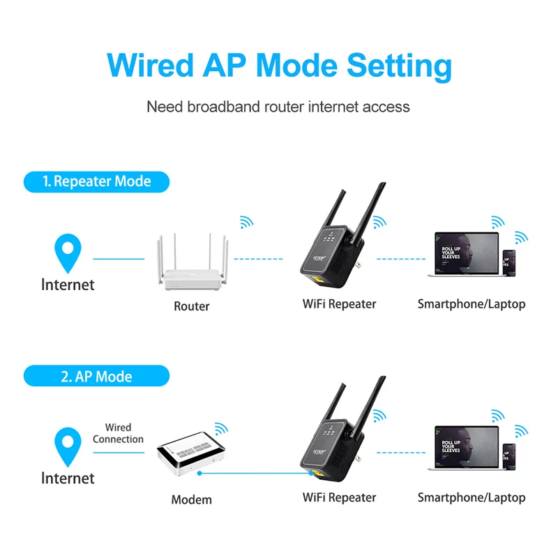 2.4G WiFi Repeater Tốc Độ 300Mbps RJ45 Không Dây Mở Rộng Sóng Wifi Khuếch Đại Tín Hiệu Độ Phủ Sóng Lên Đến 10 Mét Wifi Tầm Xa tăng Cường Tín Hiệu