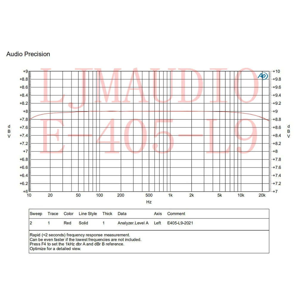 Goldene Stimme Accuphase E405-MOD L9 150W 8R Mono/Dual Kanal Pre-Bühne & Nach-Bühne kombiniert power Verstärker KITS/Fertige Board