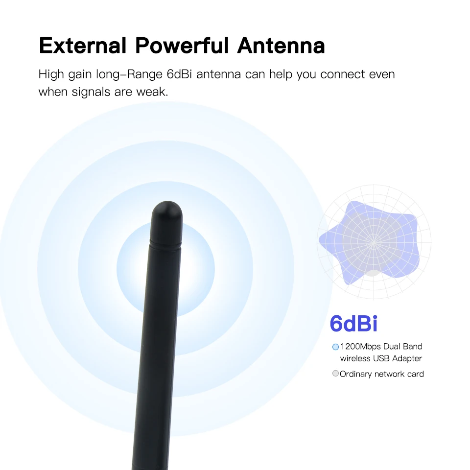 Двухдиапазонный USB RTL8812AU, 1200 Мбит/с, беспроводной AC1200 Wlan, USB, адаптер Wi-Fi Lan, адаптер 802.11ac с антенной для ноутбука, настольного