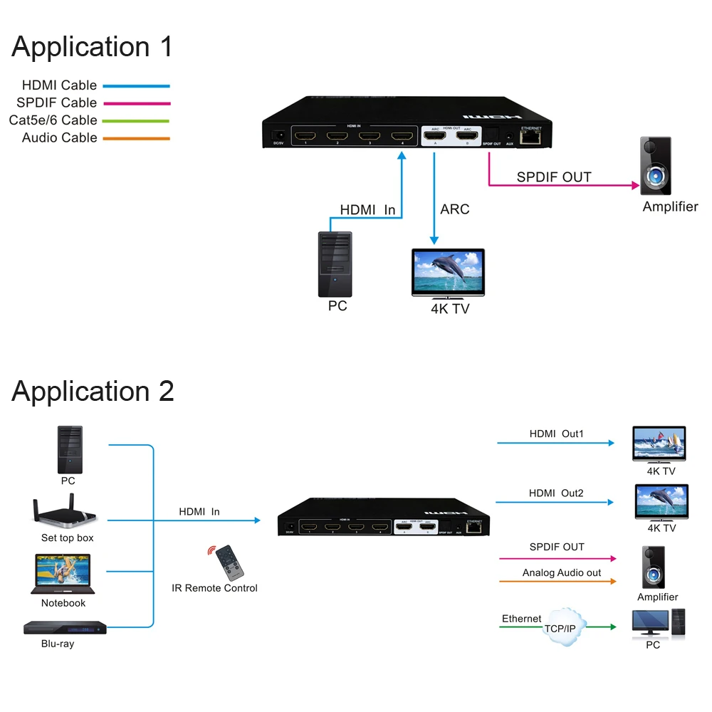 LINK-MI 4x2 HDMI Matrix with Audio Extract SPDIF/Analog Support 4K@60Hz YUV 4:4:4, 18Gbps, HDCP2.2, 3D, CEC, ARC, EDID