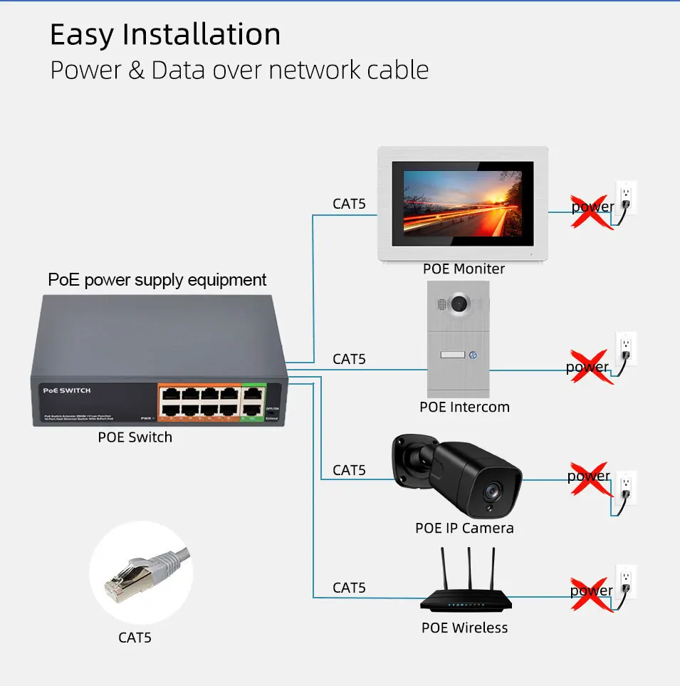 7 INCH Touch Screen WIFI IP Smart Video Door Phone Intercom System Support  APP Remote Unlock With Motion Detection